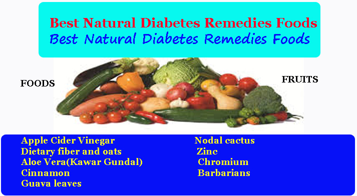 Best Natural Diabetes Remedies Foods